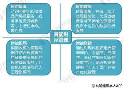 互联网金融 创新、风险与未来之路